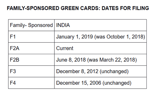 US Visa Bulletin July 2026-3
